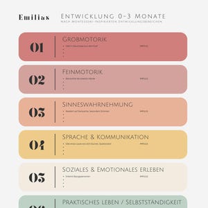 Frühkindliche Entwicklung bis 3 Jahre – Baby Meilensteine zum Ausdrucken – Montessori Vorlage