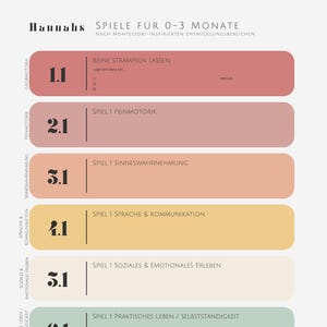 Spielideen Baby 0–3 Monate – PDF Vorlage nach Montessori – Förderung & Elternimpulse für Neugeborene – Digitale Datei