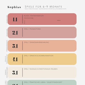 Spielideen Baby 6-9 Monate – Montessori PDF Vorlage – Frühförderung & Elternimpulse – Digitale Datei für bewusste Eltern