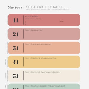 Montessori Spielideen 1–1,5 Jahre | Entwicklungsspielplan für Kleinkinder | Digitale Vorlage