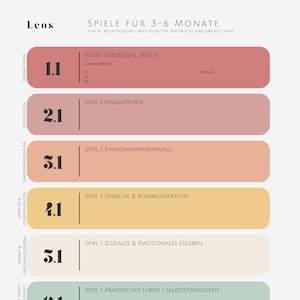 Spielideen Baby 3–6 Monate – Montessori PDF Vorlage – Frühförderung & Elternimpulse – Digitale Datei für bewusste Eltern