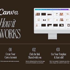 May include: A computer monitor displays a Canva interface with various design templates. The image features the text "Canva How it WORKS" and instructions: Create your Canva account, click the link shared with you, and use your template.