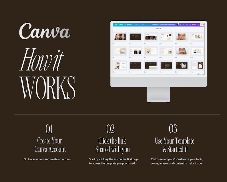 May include: A computer monitor displays a Canva interface with various design templates. The image features the text "Canva How it WORKS" and instructions: Create your Canva account, click the link shared with you, and use your template.