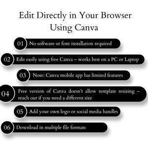 May include: A white graphic with black text that reads "Edit Directly in Your Browser Using Canva." Bullet points detail Canva features: no software installation, easy editing, mobile app limitations, template resizing, logo addition, and multiple file formats.