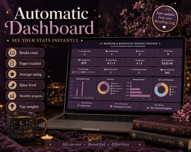 May include: A laptop displaying an Automatic Dashboard for a Booktok and Romantasy reading tracker. The screen shows statistics like books read, pages, ratings, and spice levels. A mug with the text Just One More Chapter sits nearby.