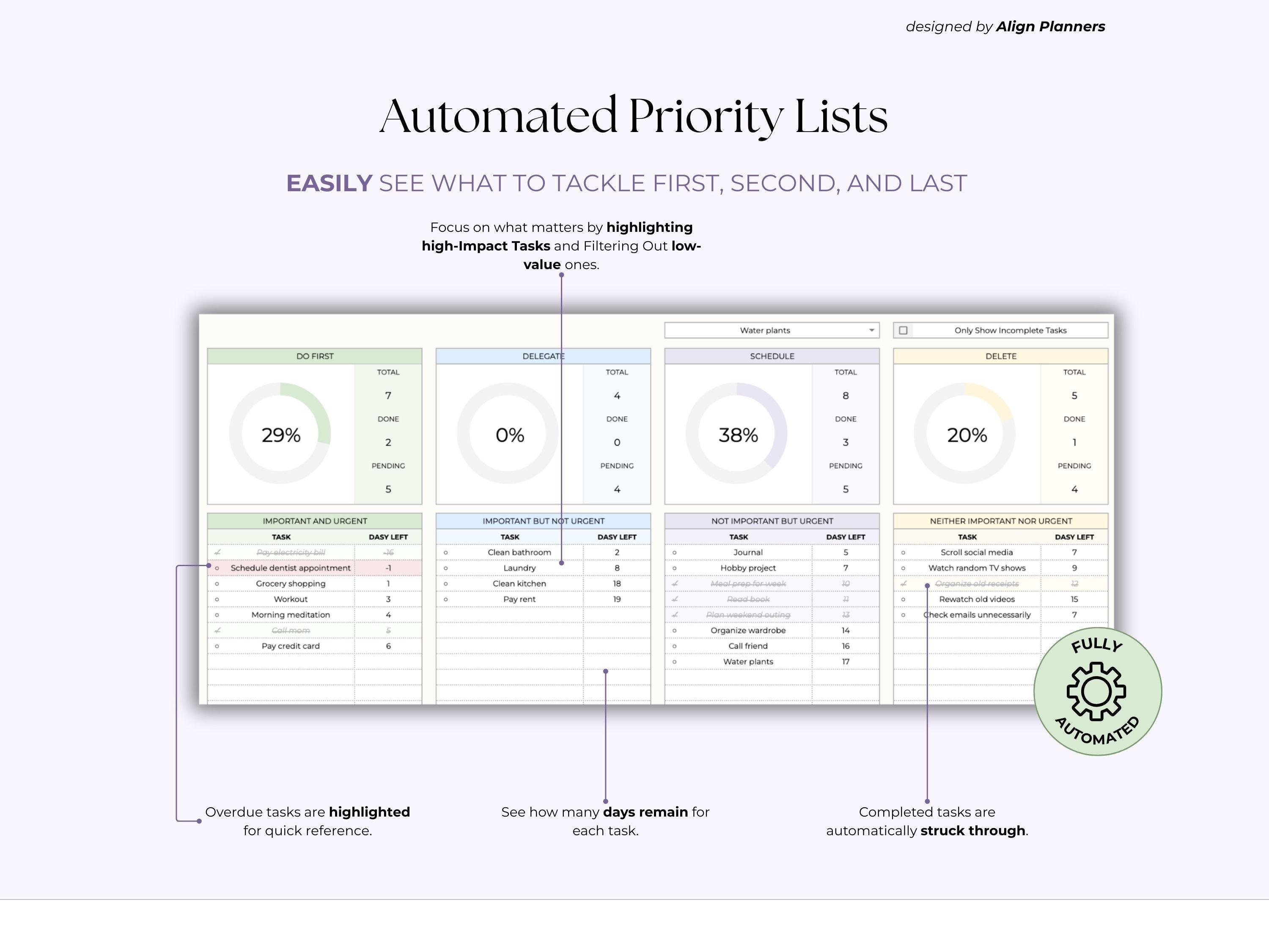 Eisenhower Matrix Task Tracker Google Sheets Spreadsheet Priority ...