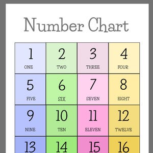 May include: A colorful number chart with the title "Number Chart" at the top. The chart displays numbers 1-20 in a grid, each number within a different colored square, with the number and the word spelled out.