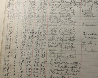 Lincoln Nebraska 1947 school ledger, vintage ledger, 1947 teacher salaries, vintage accounting records,