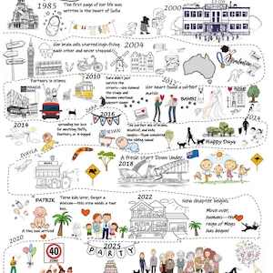 Könnte beinhalten: Eine schwarz-weiße Illustration einer Zeitleiste, die 40 Jahre von Rayas Leben feiert. Die Zeitleiste enthält Zeichnungen von Wahrzeichen, Personen und Ereignissen, mit Text, der wichtige Daten und Meilensteine angibt.