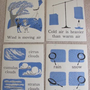Poster vintage geïllustreerde grote flashkaart wetenschapsposter Air Weather - Your Choice weather - Primary Concept Chart