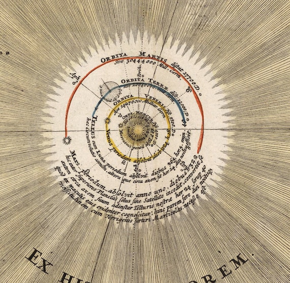 Solar System Pre Renaissance