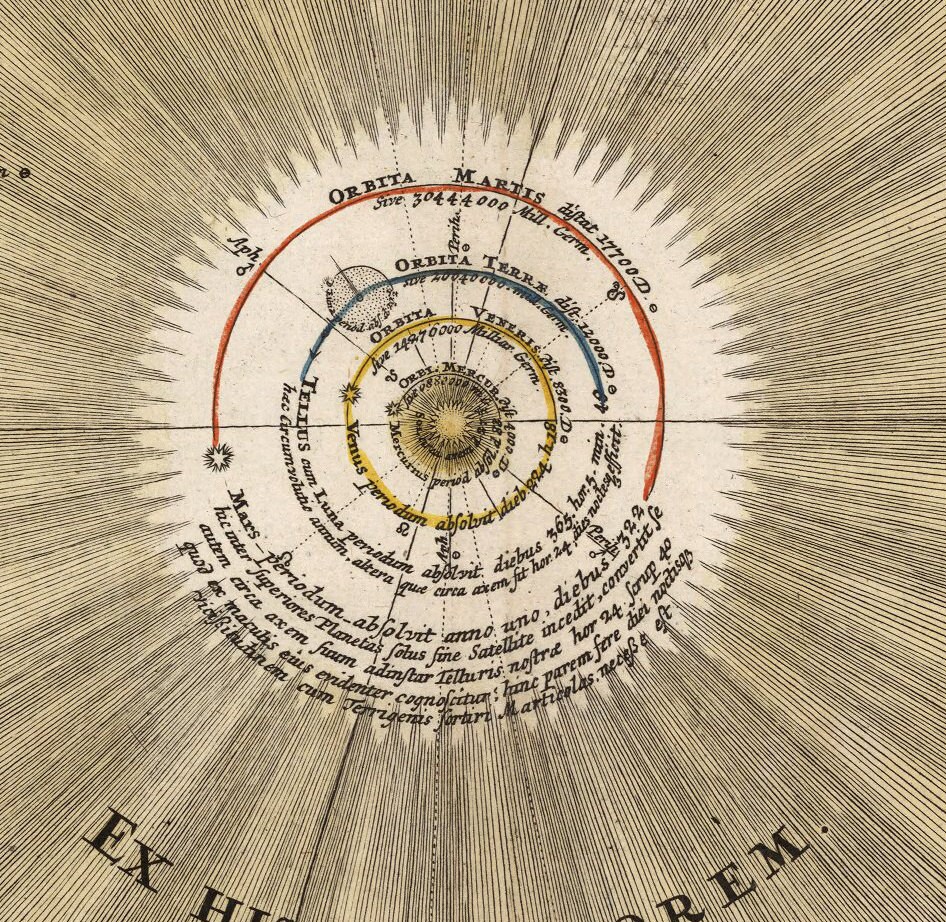 Antique Map of Solar System, Celestial Map, 18th Century