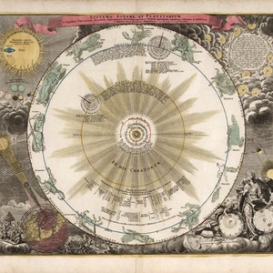 Antike Karte des Sonnensystems, Himmelskörper, 18.Jh., Fine Art Reproduktion MP042