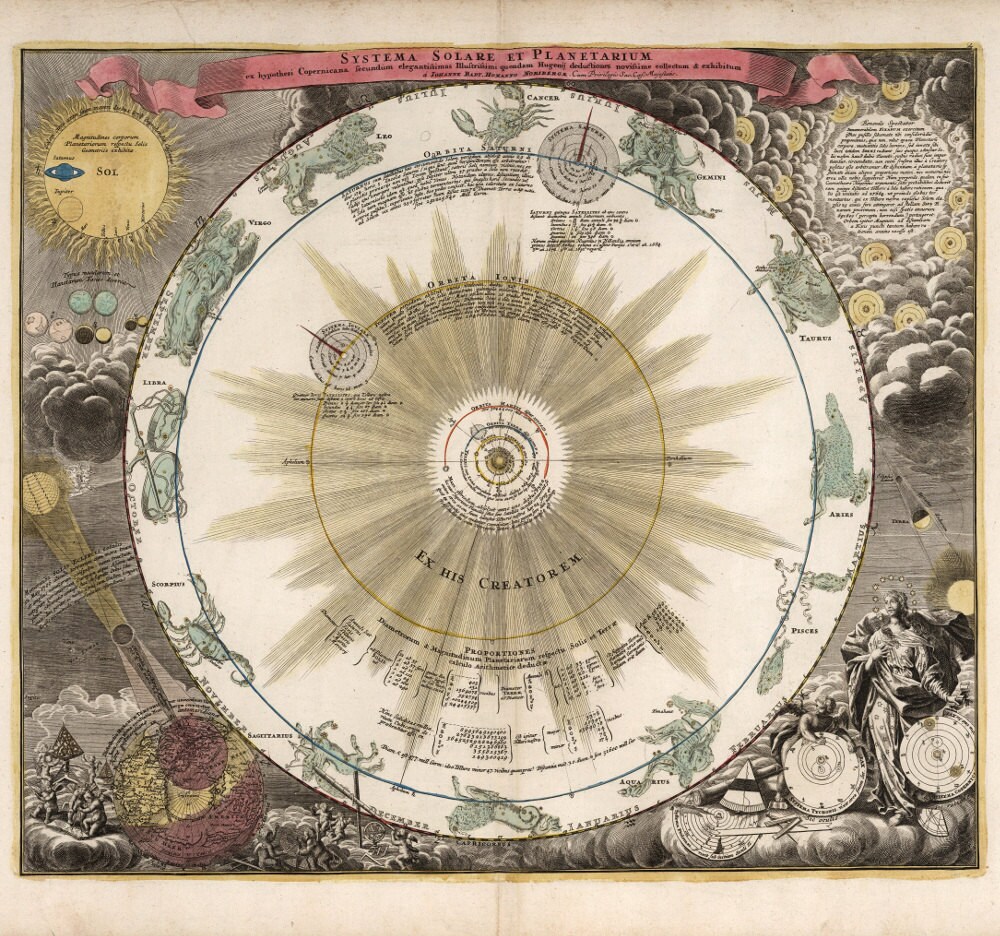 Antique Map of Solar System, Celestial Map, 18th Century Antique Map of Solar System, Celestial Map, 18th Century