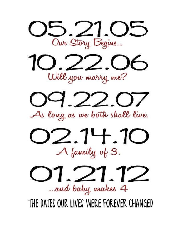 Items similar to Important Dates Print Script Style on Etsy