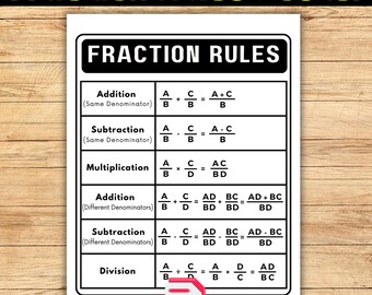 Fraction Rules Poster | Adding, Subtracting, Multiplying & Dividing Fractions | Printable PDF