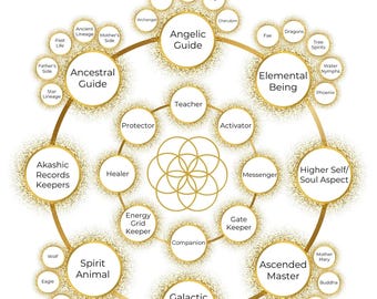 Spirit Guide Pendulum Chart