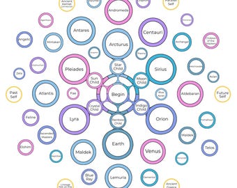 Starseed Pendulum Chart