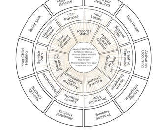 Akashic Records Pendulum Chart