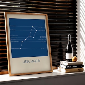 Mapa estelar de la constelación de la Osa Mayor, arte mural astronómico minimalista, decoración espacial para dormitorio u oficina, póster educativo con detalles estelares.