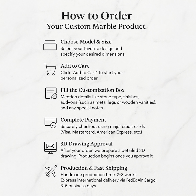 Może przedstawiać: Grafika instruktażowa zatytułowana How to Order Your Custom Marble Product. Zawiera sześć krok&oacute;w: Choose Model & Size, Add to Cart, Fill the Customization Box, Complete Payment, 3D Drawing Approval oraz Production & Fast Shipping.