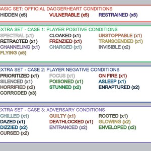 May include: A reference sheet for a tabletop role-playing game, featuring lists of conditions. The text is organized into colored boxes, including "Basic Set," "Extra Set - Case 1," "Extra Set - Case 2," and "Extra Set - Case 3." Keywords include game, conditions, and reference.