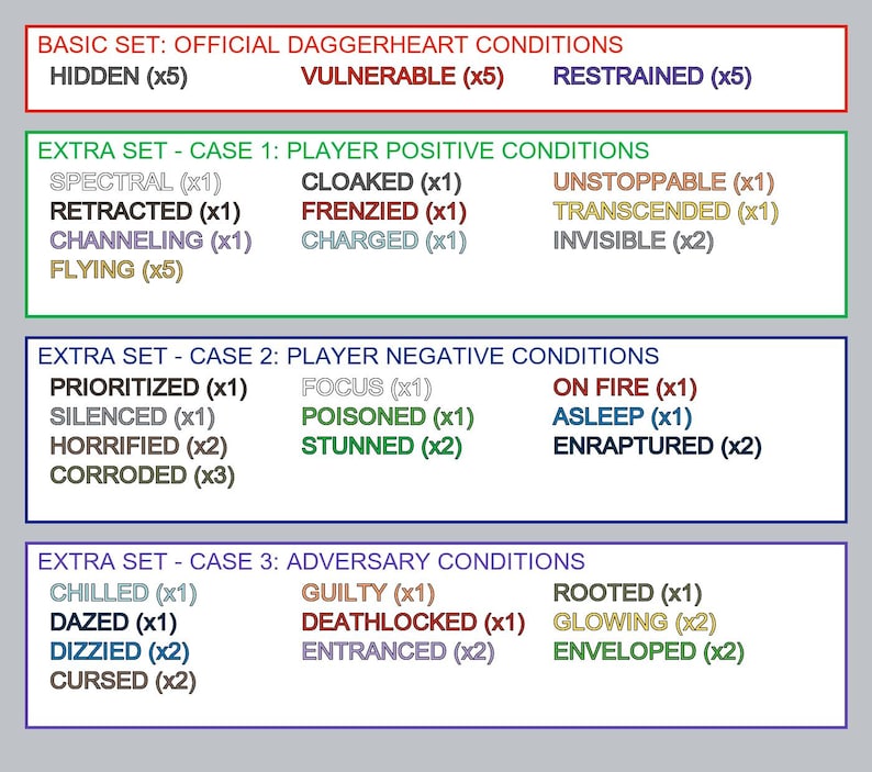 May include: A reference sheet for a tabletop role-playing game, featuring lists of conditions. The text is organized into colored boxes, including "Basic Set," "Extra Set - Case 1," "Extra Set - Case 2," and "Extra Set - Case 3." Keywords include game, conditions, and reference.