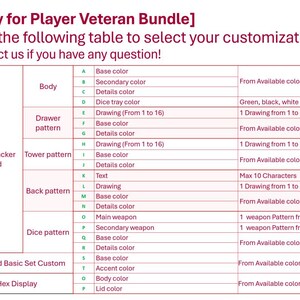 May include: A white table with a detailed customization chart for a Player Tracker Board. The chart includes options for body, drawer, tower, back, and dice patterns, with color and drawing selections.