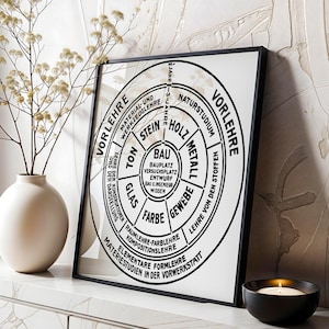 Bauhaus Circular Diagram Print: Walter Gropius Design