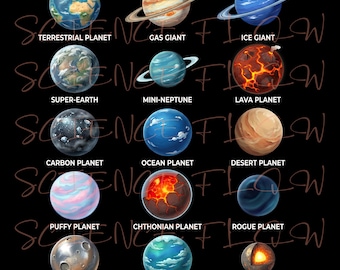 Types of Planets PNG Design – Transparent Background | Astronomy Space Art | Educational Science Poster
