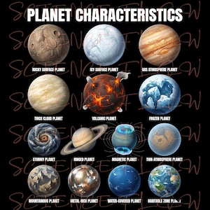 Puede incluir: Un fondo negro presenta un gráfico de 12 planetas, cada uno con una superficie única y etiquetado con texto descriptivo. Los planetas incluyen tipos rocosos, helados, gaseosos, de nubes densas, volcánicos y congelados, entre otros. El texto "PLANET CHARACTERISTICS" está en la parte superior.