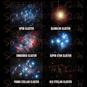 May include: A black background features six images of different star clusters, including open, globular, embedded, super star, young stellar, and old stellar clusters. The text "SCIENCE FLOW" is overlaid in a cursive font.