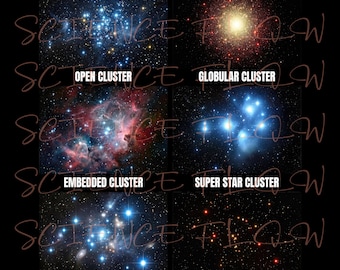 Types of Star Clusters PNG Design – Educational Astronomy Chart, Open & Globular Clusters, Transparent Background