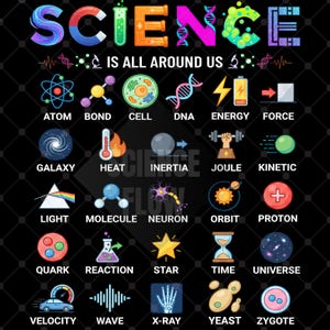 以下が含まれることがあります： カラフルなグラフィックで、上部に様々な色の「SCIENCE」、その下に「IS ALL AROUND US」と書かれています。「ATOM」、「BOND」、「CELL」、「DNA」などの科学用語が、それぞれイラスト付きで表示されています。背景は黒です。