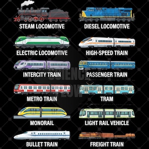 May include: An illustrated diagram of various train types, including a steam locomotive, diesel locomotive, electric locomotive, high-speed train, intercity train, passenger train, metro train, tram, monorail, light rail vehicle, bullet train, and freight train. Each train is labeled.