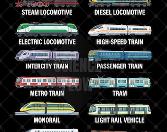 2 Train Types PNG Designs – Labeled Trains Illustration, Railway Vehicles, Transparent Background