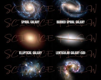 Types of Galaxies PNG Design – Transparent Background | Astronomy Space Art | Educational Science Poster