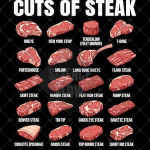 Puede incluir: Un gráfico negro con varios cortes de carne, incluyendo Ribeye, New York Strip y Tenderloin. Cada corte está etiquetado con su nombre en texto blanco. El título "CUTS OF STEAK" está en la parte superior.