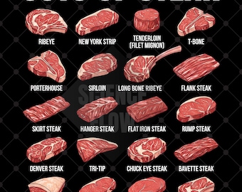 4 Cuts of Steak PNG Designs Transparent Background, Beef Steak Cuts Educational Design for T-Shirts