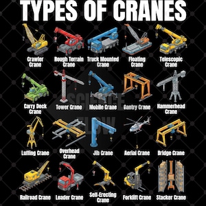 Puede incluir: Un diagrama ilustrado muestra varios tipos de grúas, incluyendo grúas de orugas, de terreno accidentado, montadas en camión, flotantes y telescópicas. La imagen también muestra grúas de cubierta, torre, móviles, de pórtico y de martillo. El texto "TYPES OF CRANES" está en la parte superior.