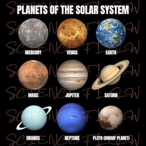 May include: A graphic featuring the planets of the solar system, including Mercury, Venus, Earth, Mars, Jupiter, Saturn, Uranus, Neptune, and Pluto. Each planet is labeled with its name in white text against a black background.