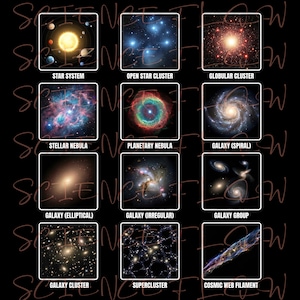 Könnte beinhalten: Schwarze Grafik mit neun Bildern von Weltraumobjekten, darunter ein Sternensystem, offener Sternhaufen, Kugelsternhaufen, Sternennebel, Planetarischer Nebel, Spiralgalaxie, elliptische Galaxie, unregelmäßige Galaxie, Galaxiengruppe, Galaxienhaufen, Superhaufen und kosmischer Webfaden.