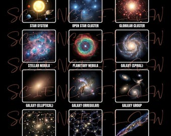 Cosmic Structures Educational PNG Design, Types of Cosmic Objects Chart, Astronomy & Space Science Illustration for Posters, T-Shirts Art