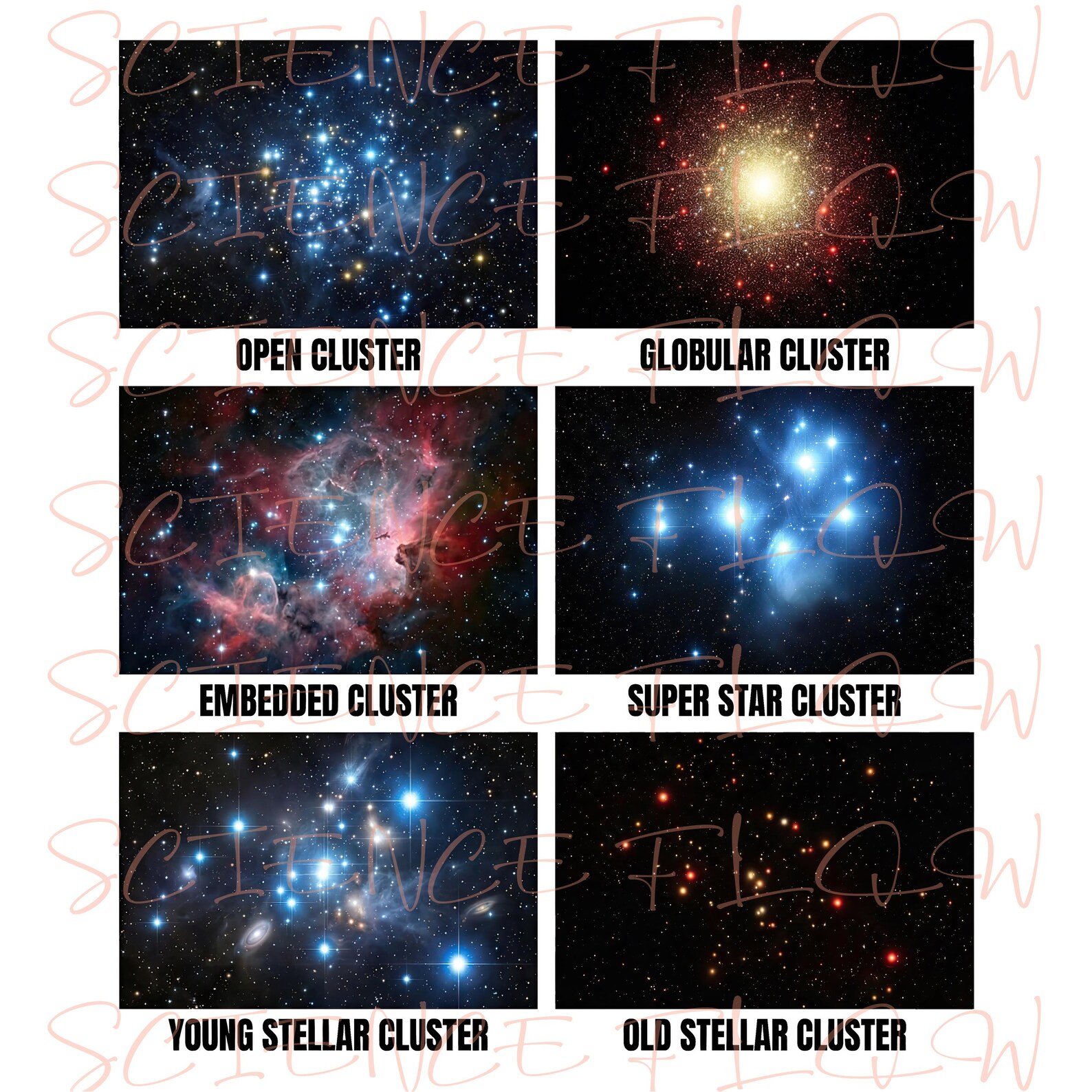Types of Star Clusters PNG Design – Educational Astronomy Chart, Open ...