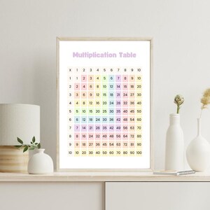 May include: A colorful multiplication table chart printed on white paper and framed in a light wood frame. The chart shows the multiplication facts from 1 to 10.