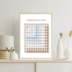 May include: A framed multiplication table print with a neutral color palette. The table features a grid of numbers in shades of beige, blue, and brown. The words "Multiplication Table" are printed at the top. The print is displayed on a white wall.