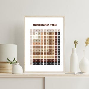 May include: A printable multiplication table poster with a brown and beige color scheme. The poster features the numbers 1 through 10 on the top and left side of the table, with the corresponding multiplication products displayed in the grid.
