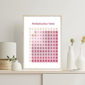 May include: A framed multiplication table poster with a pink gradient color scheme. The numbers 1 through 10 are listed across the top and down the left side of the table. The poster has a white background and a light wood frame.