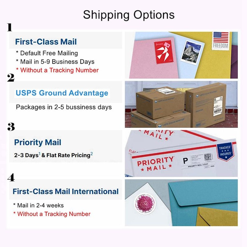 May include: An informational chart titled Shipping Options displaying four numbered categories. It features images of envelopes with stamps, cardboard shipping boxes, and Priority Mail envelopes, illustrating various postal delivery methods.