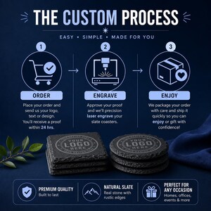 May include: An infographic titled THE CUSTOM PROCESS showing three steps: ORDER with a shopping cart icon, ENGRAVE with a laser machine icon, and ENJOY with a package icon. Below are stacks of square and round black slate coasters with logo designs.